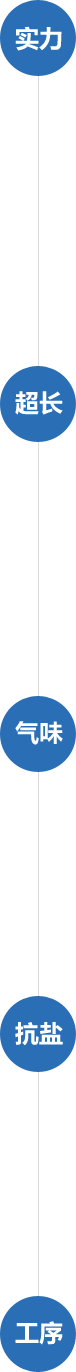 防鏽油五大優勢